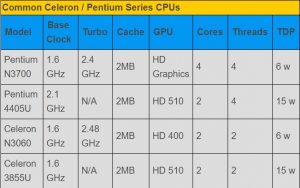 Common Celeron / Pentium Series CPUs