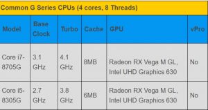  Common G Series CPUs
